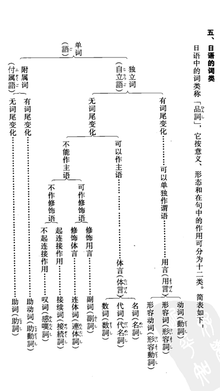 刚开始入门日语 请问日语中的动词活用应该如何掌握 知乎