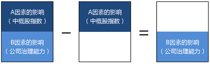 如何理解期权中的delta对冲和 <wbr>