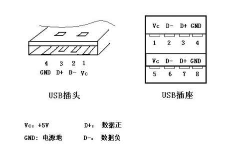 计算机最底层的机器语言是如何变成物理电平信号输给cpu的呢?