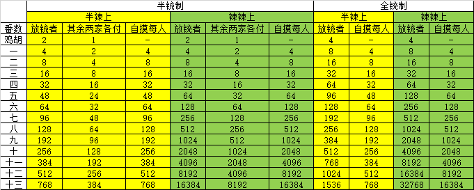 浅谈广东麻雀 作为古典麻雀的发展及竞技麻雀的根基 知乎