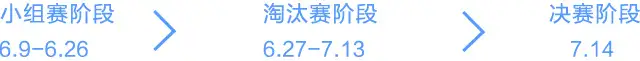 「世界杯竞猜大奖赛」更新 627 日竞猜