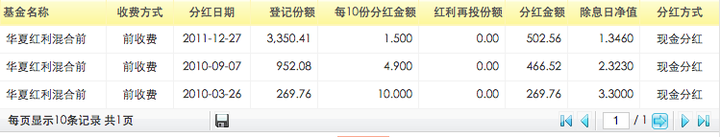 个人理财有哪些基本原理和方法? 个人理财 第10张 个人理财有哪些基本原理和方法? 个人理财 第10张