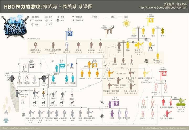 权力的游戏人物一览表图片