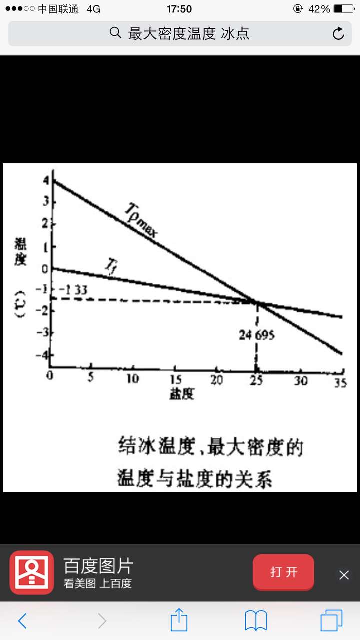海水结冰时为什么冰层不会一直向下延伸