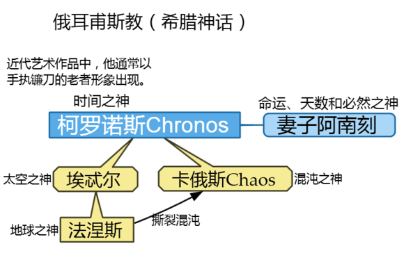 如何系统的了解学习希腊神话