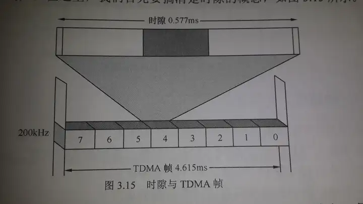 TD-LTE 是 TD-SCDMA 的演进吗？