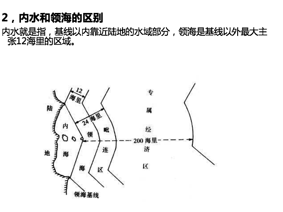 内水与领海的区别?