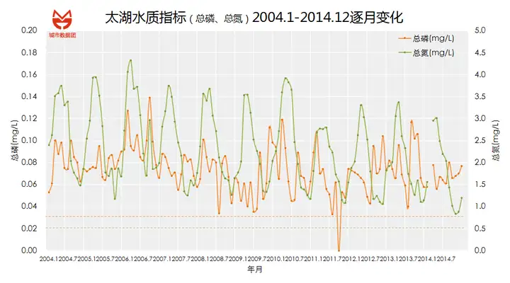 速看（上海水質為什么不好）上海的水質很差，(圖6)