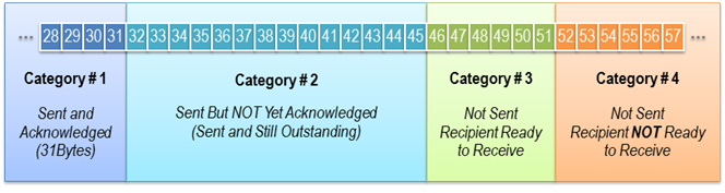 滑动窗口数据包分类