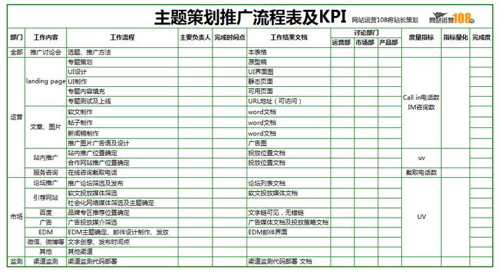 如何理解网站运营？