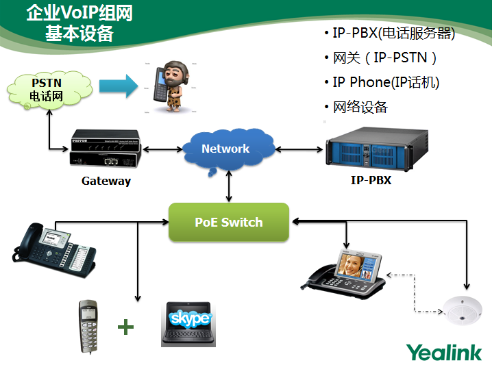 ip电话的原理是怎么样的?