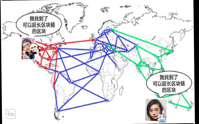 区块链技术是什么？未来可能用于哪些方面？