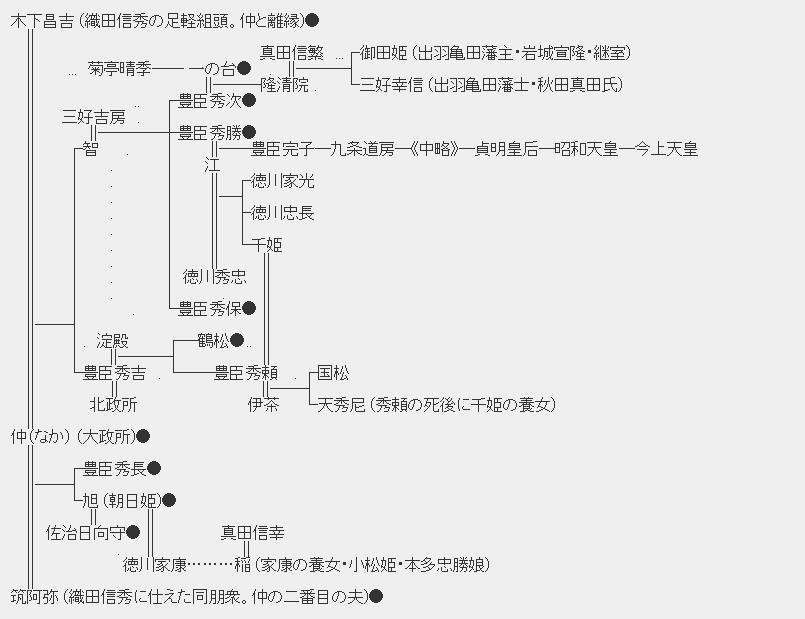 真田丸 受难 知乎