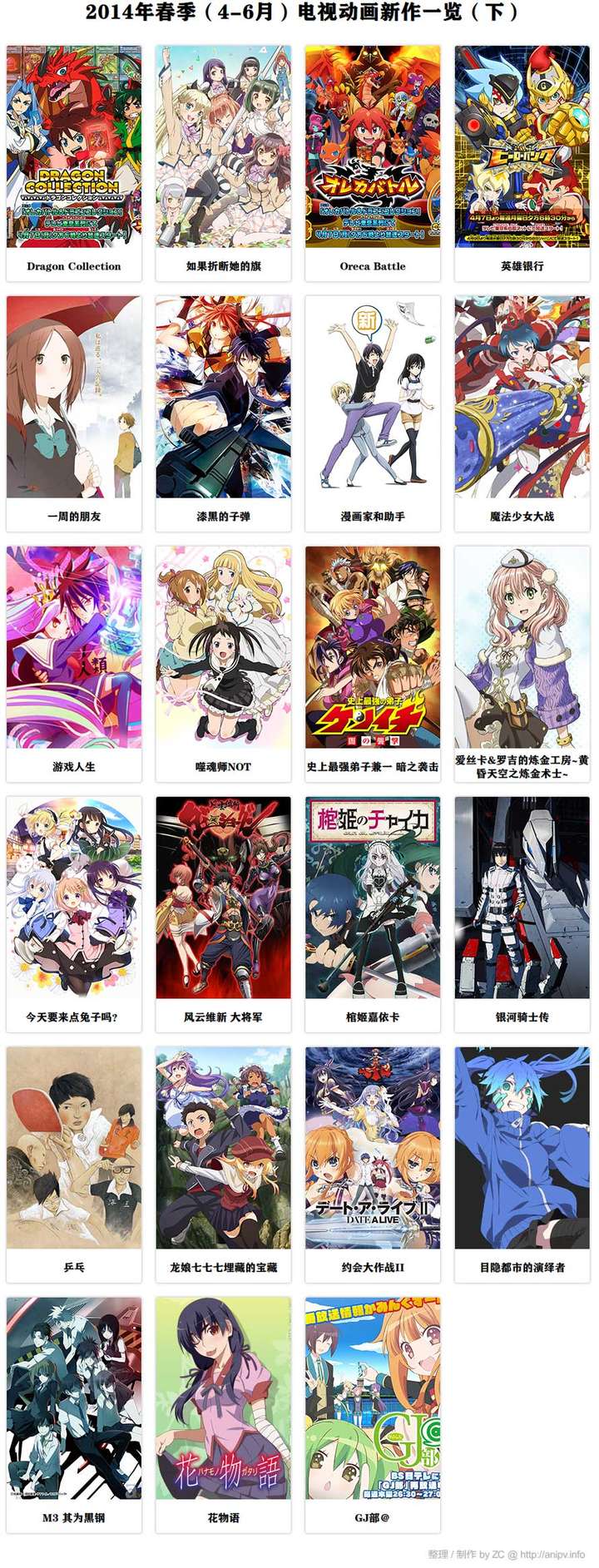 14年春季 4 6月 电视动画新作介绍 3 3 知乎 14年春季 4 6月 电视动画新作介绍 3 3 知乎