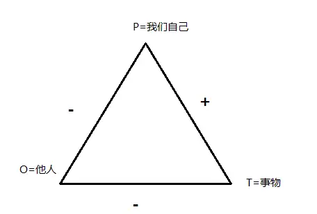 为什么人总是倾向合理化自身的行为？