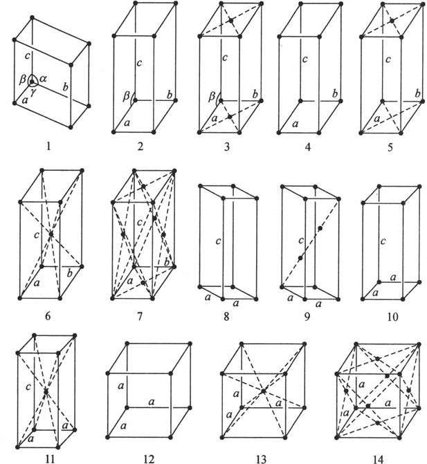六角密排的布拉伐格子图片