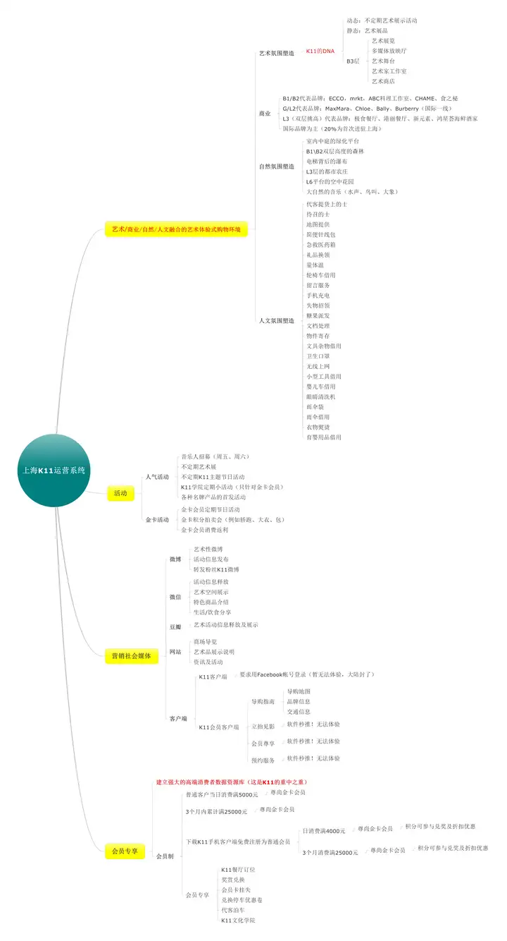 一看就会（上海k11购物中心介绍）上海k11购物中心面积，(图8)