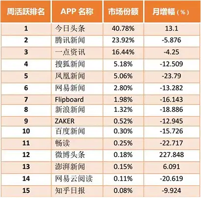 今日头条有什么缺点(今日头条有什么缺点和优点)