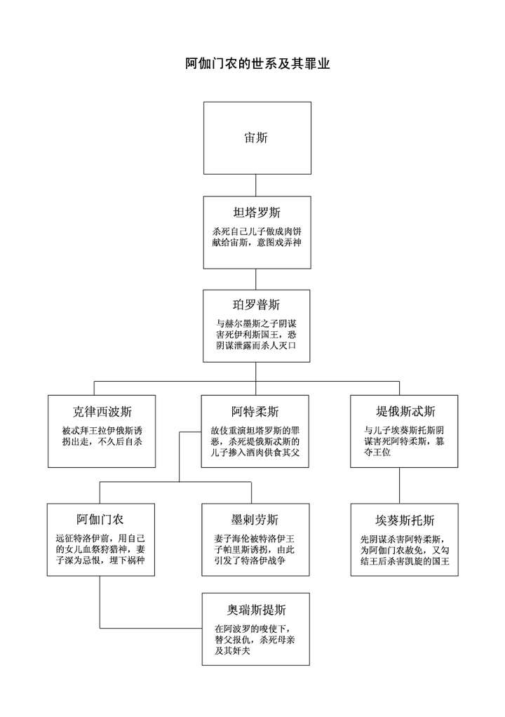 如何通俗且逻辑清晰地描述古希腊奥林匹斯神话体系?