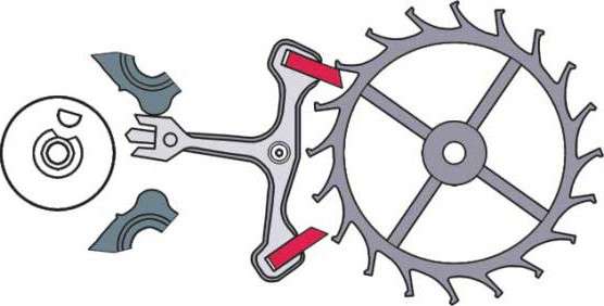 手表是怎么运作的? - 知乎