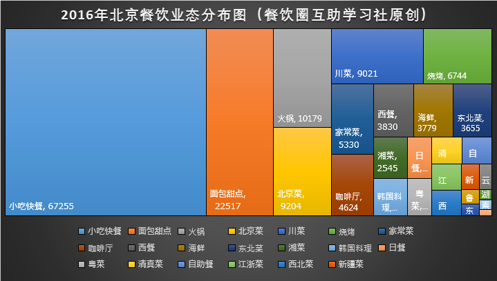 16年4月北京 上海餐饮业态数据分享 知乎