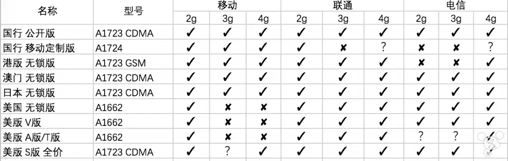 iPhone SE 美版国内网络支援如何？ - 知乎