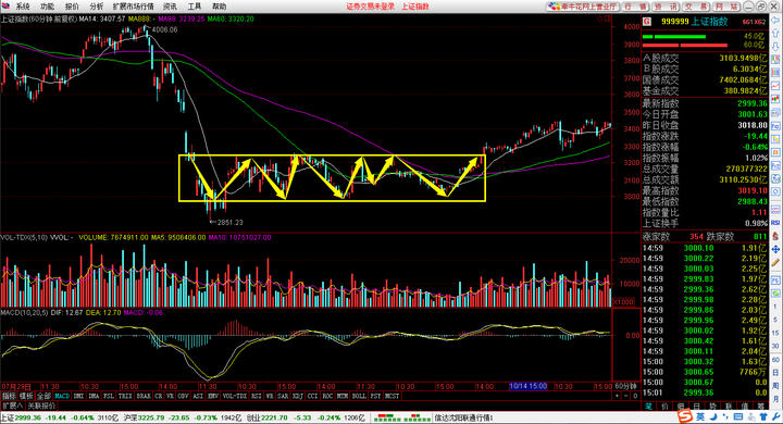 关于箱体理论的几个疑问？