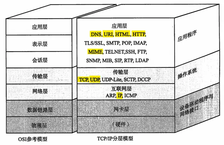 物联网技术到底是什么技术?物联网工程到底是学什么的啊?3 物联网技术到底是什么技术?物联网工程到底是学什么的啊?