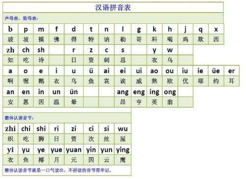 为什么之吃师和机七西明显不同韵的情况下要用同一个字母来注音?