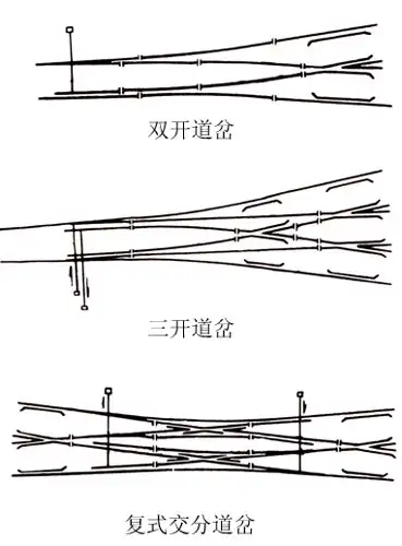 火车是如何换轨道的