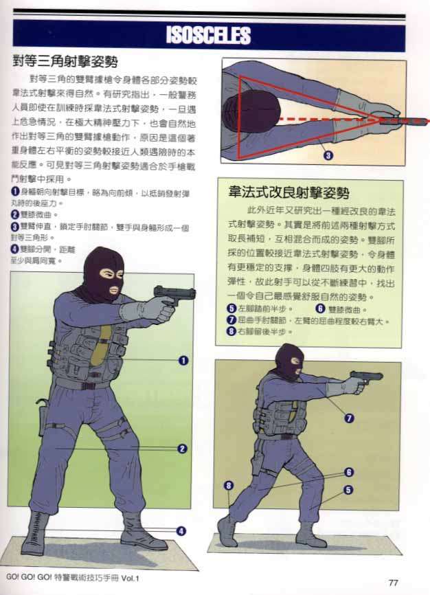 正确的持枪姿势是怎样的?