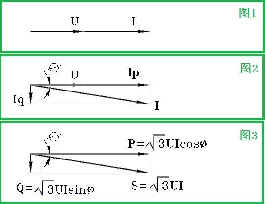 视在功率的物理意义是什么?如何理解它?