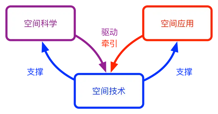 近年来空间技术研究中有哪些值得关注的国际合作项目？