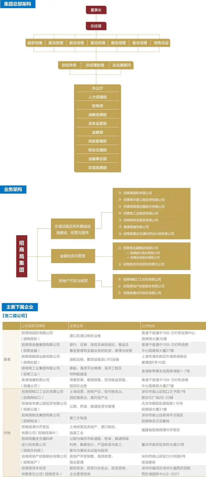 “百年招商局”是一家怎么样的公司？