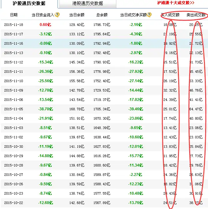 沪股通资金净流入流出确实显示了主力资金的真实意图吗？或者只是一种表面信息，真正的资金进出别有玄机？