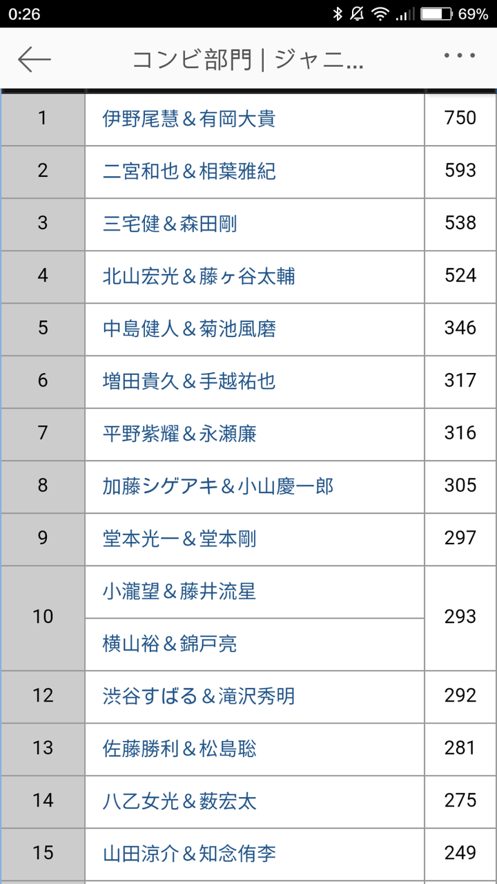 中国粉丝都给日本明星起过哪些有趣的外号 出处都是什么 知乎