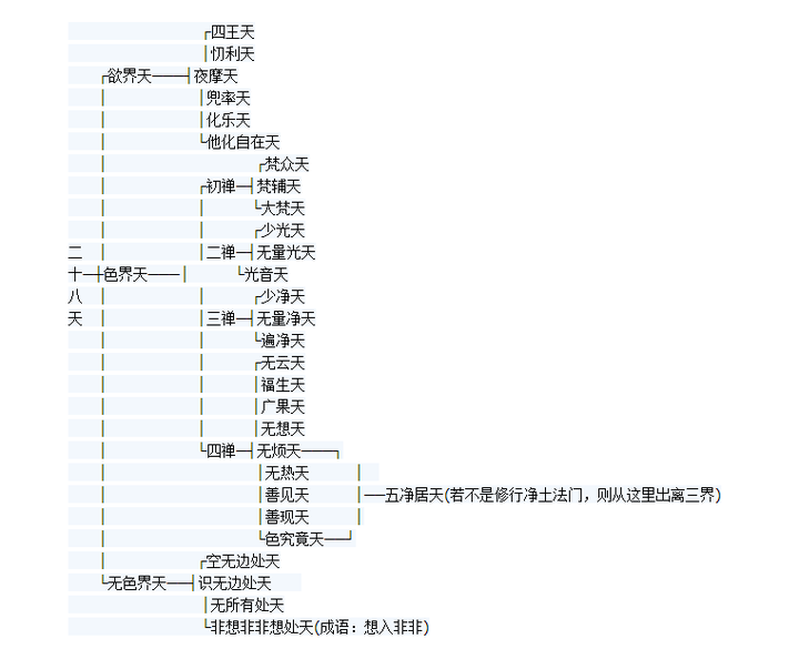 三界天人图高清图片