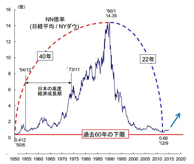 日本股市25年之变迁 知乎