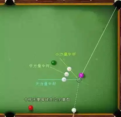 如何训练斯诺克的基本功