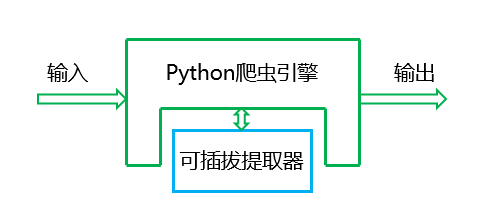 第四章python即时网络爬虫项目 内容提取器的定义 知乎