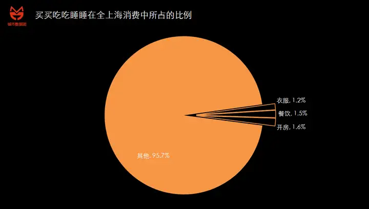 燃爆了（上海的房价多少钱一平方米）上海月薪8000什么水平，(图9)