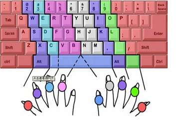 如何练习打字速度?