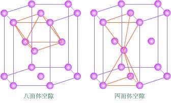 请问六方最密堆积中的原子排布与空隙是怎样的有图吗