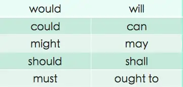 如果你认为would仅仅是will的过去式?那就大错特错啦!