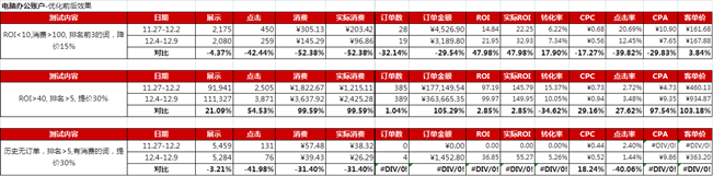 电商如何通过SEM引流? - 第11张 | 搜豪的那点事 电商如何通过SEM引流? - 第11张 | 搜豪的那点事