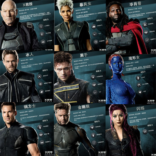 xmen里变种人等级如何划分的