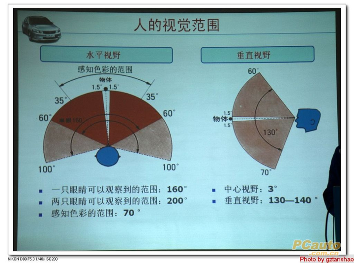 人的视野范围是什么形状的?