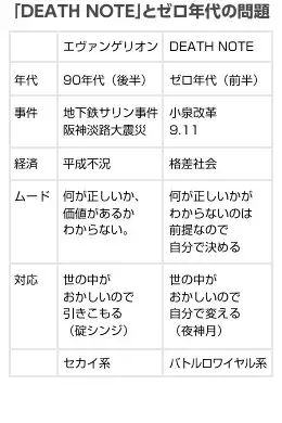 动画考察12 “萌”时代“小故事”交流问题中从父权的崩坏到母权的包容——从