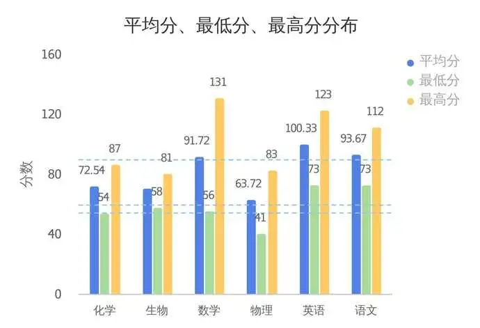 如何进行学生成绩分析？——九数云插图