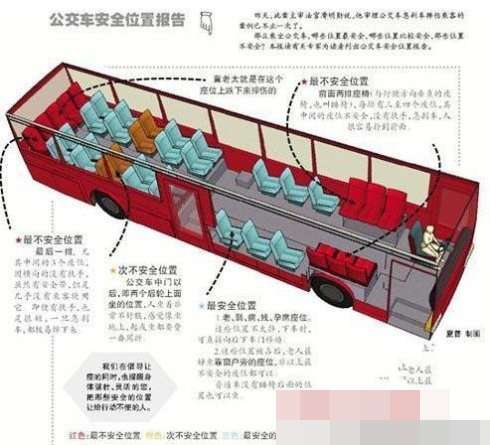 公交车上哪些座位最安全 图片来源于网络
